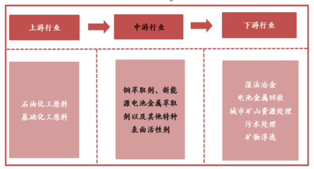 金屬萃取劑領軍者康普化學 掘金新能源電池回收，開啟資源再生新篇章