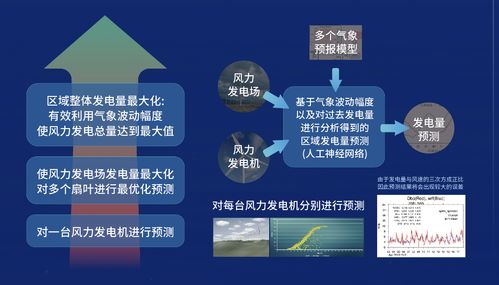 墨跡天氣亮相中國能源研究會技術交流會，以氣象科技賦能能源行業，共探資源再生利用技術研發新路徑